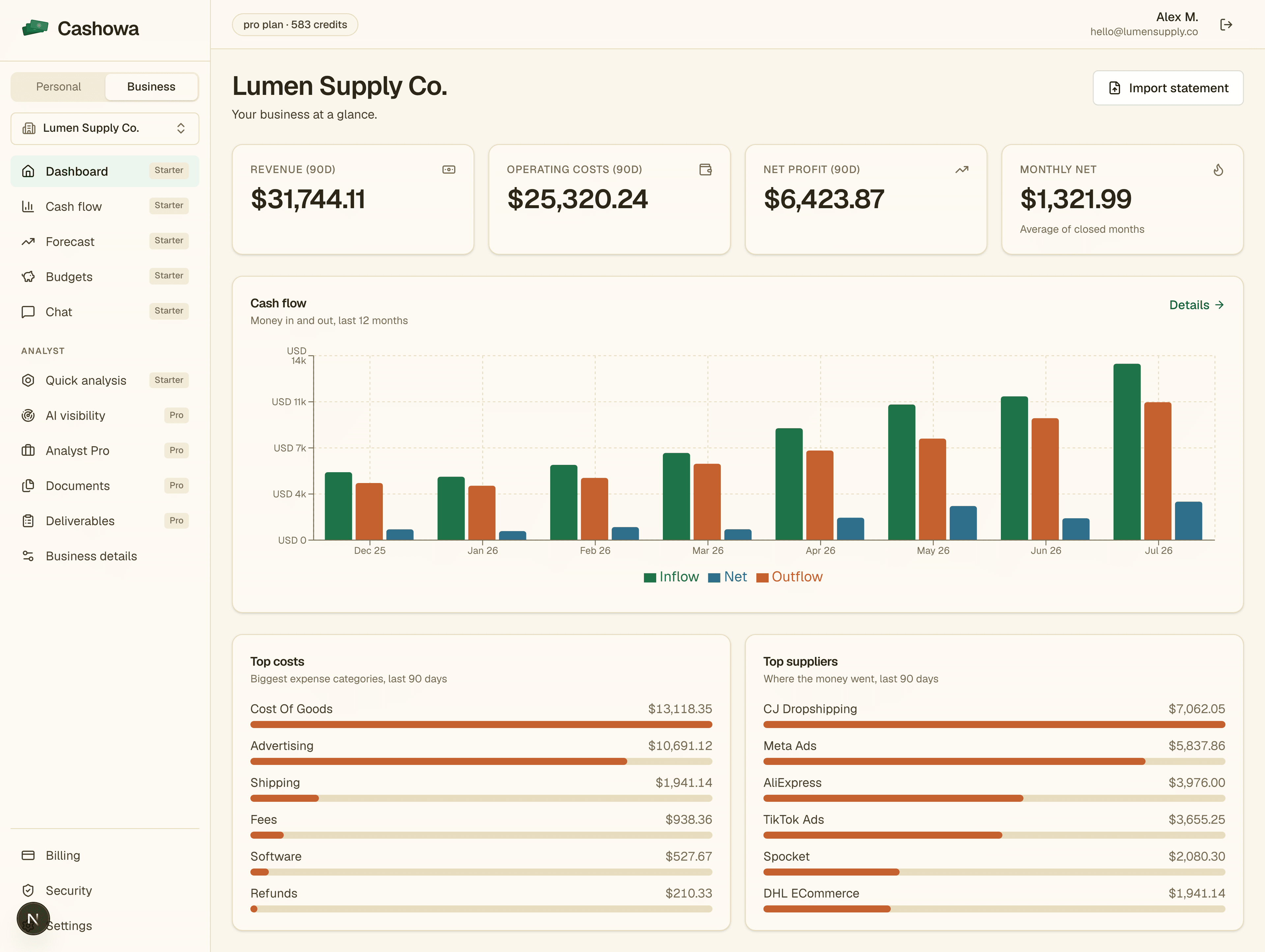 Cashowa business dashboard showing revenue, operating costs, net profit and monthly net for a dropshipping store, with a cash flow chart, top costs and top suppliers