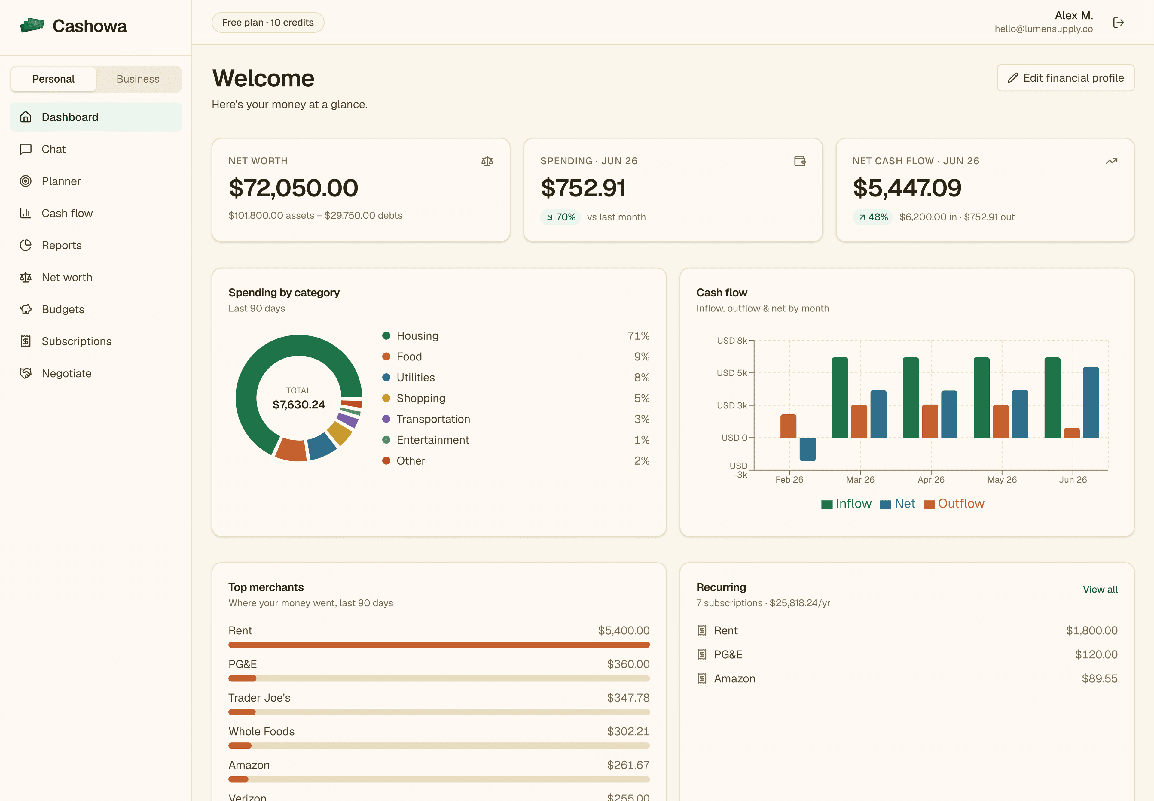 Cashowa personal dashboard showing net worth, monthly spending, net cash flow, a spending-by-category donut chart, top merchants and recurring subscriptions